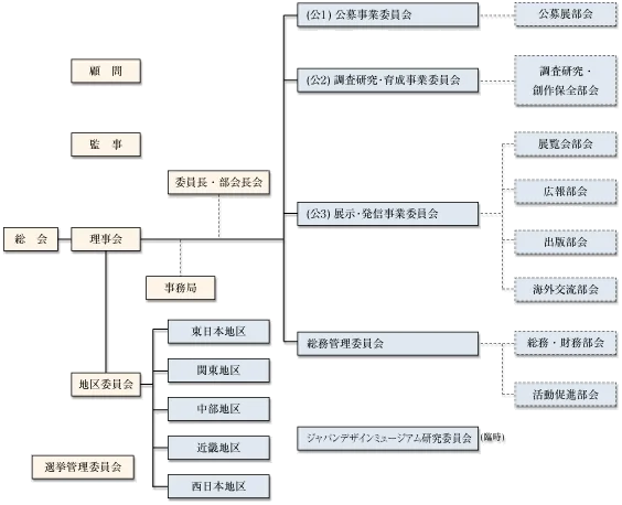 組織図