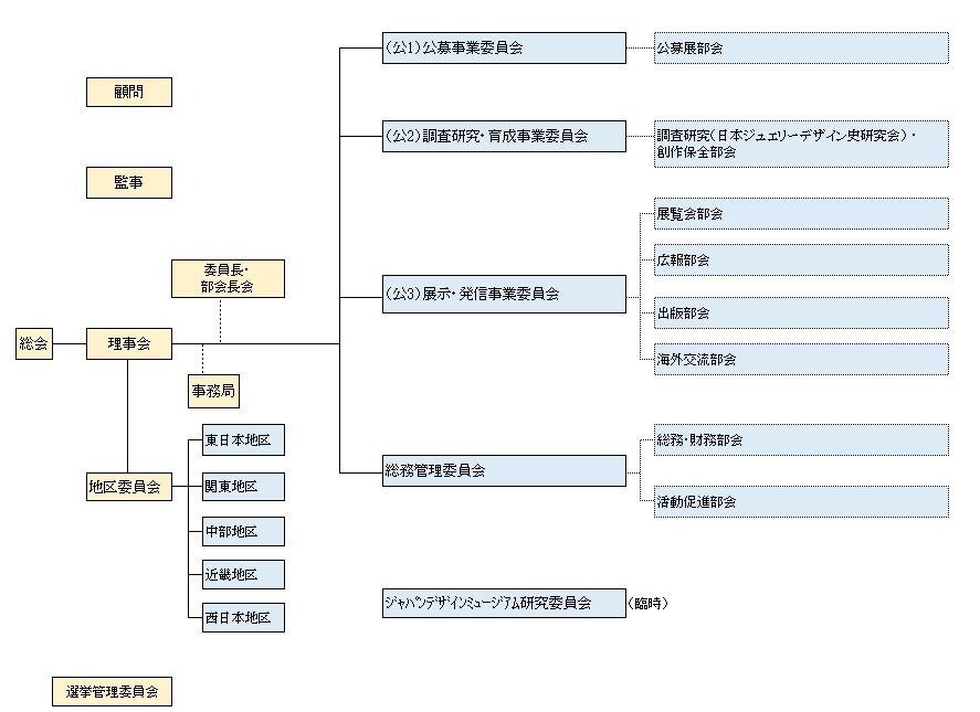 組織図